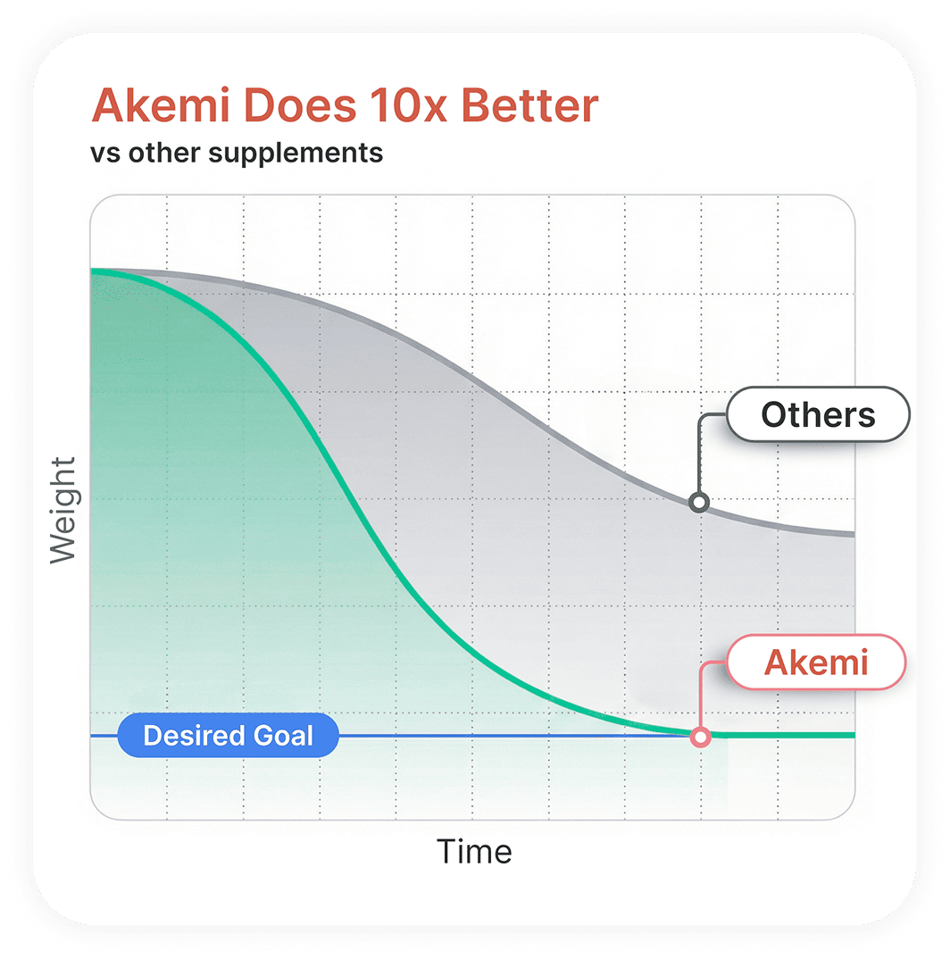 Akemi Detox Tea Result