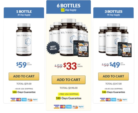 GlucoBerry price
