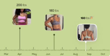 Measured GLP-1 weight loss scale