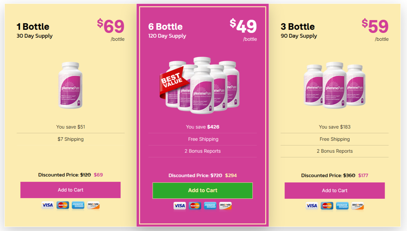 PHemmePure Pricing