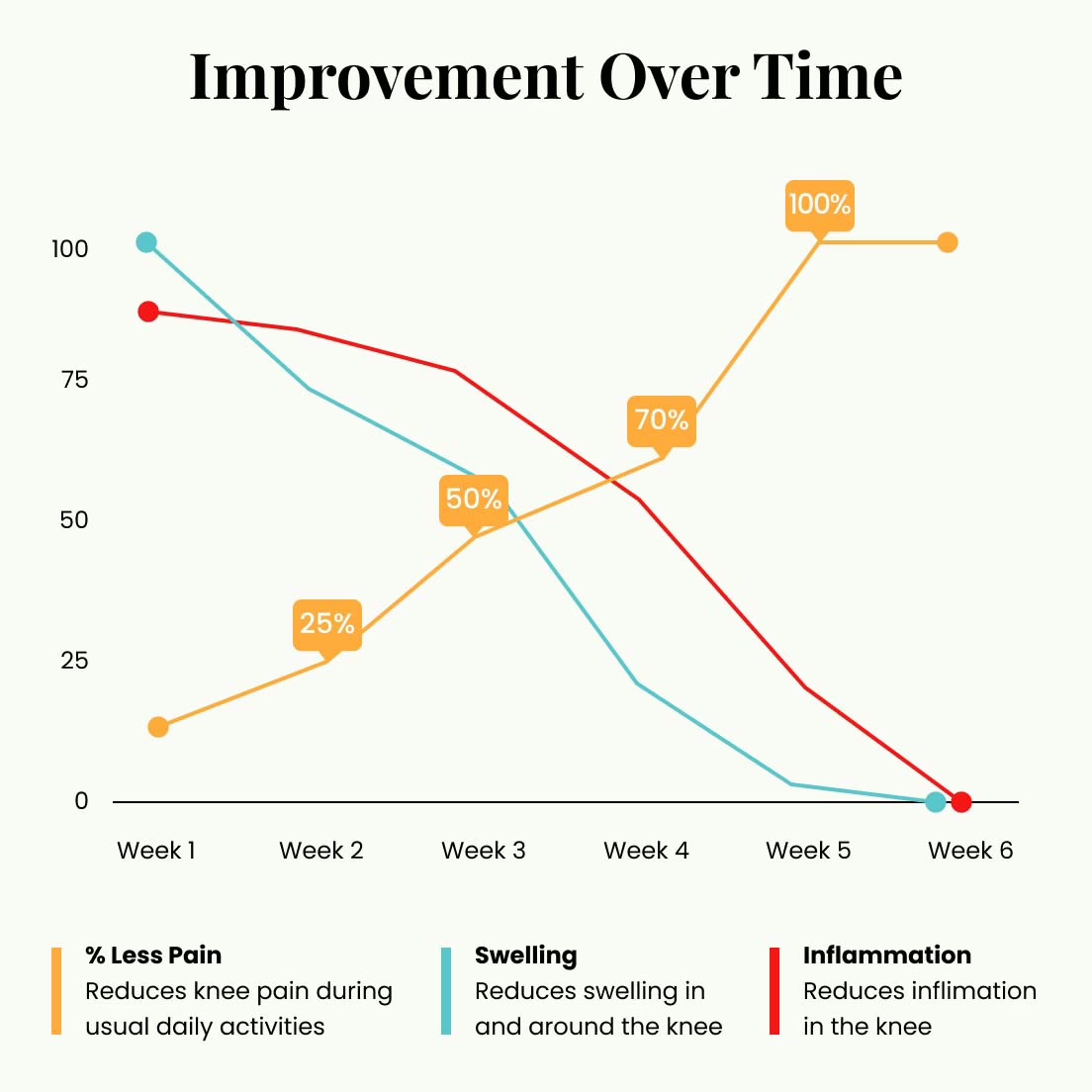 TheraWolf Neuro Balm Timeline Visualization